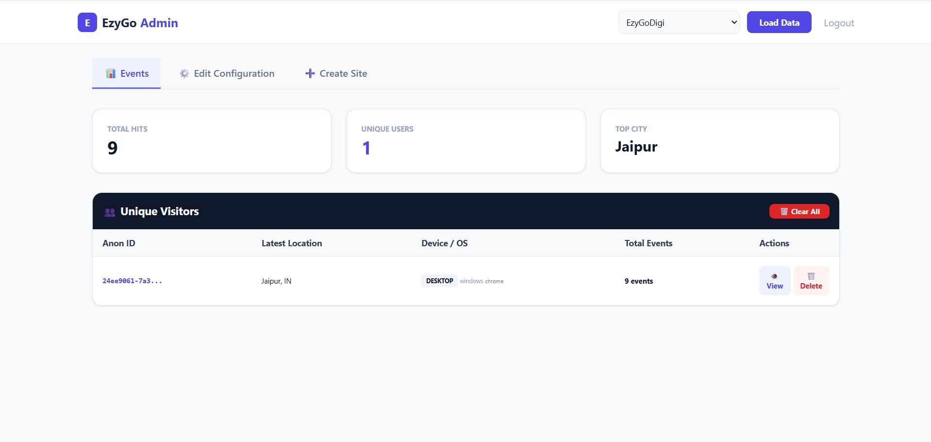 Real-time analytics dashboard tracking Jaipur visitors